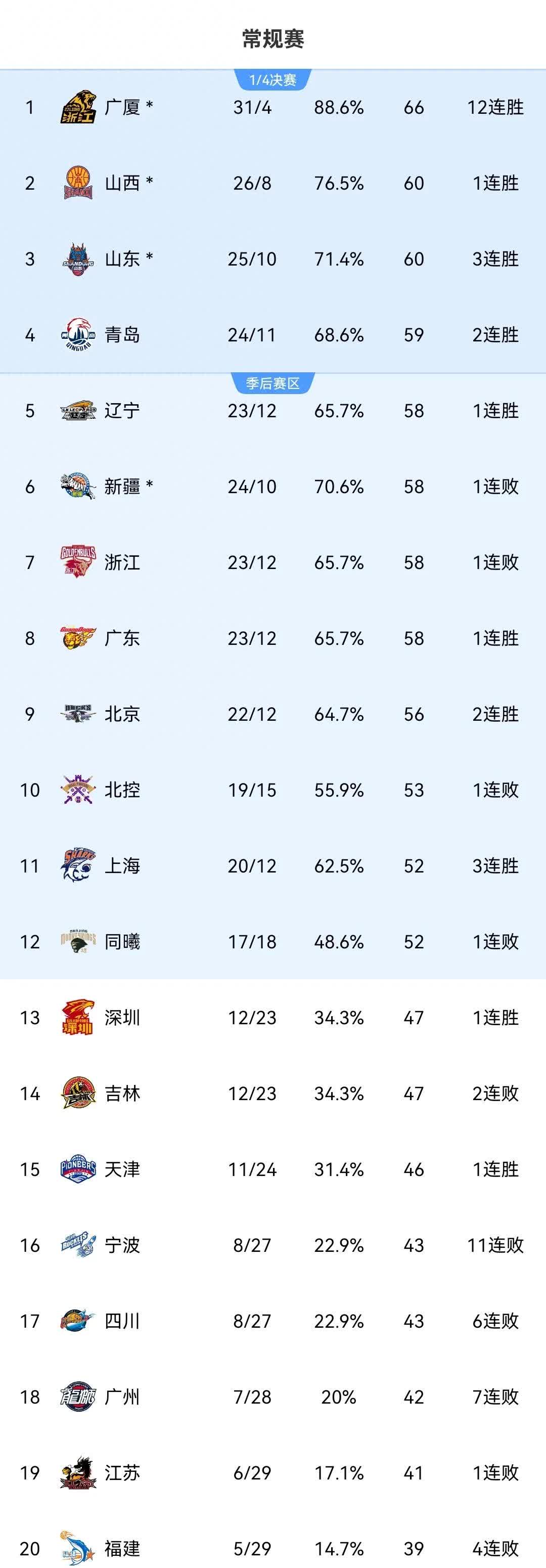 星空体育app下载-职业篮球联赛季后赛排名揭晓，卫冕冠军遇挑战的简单介绍