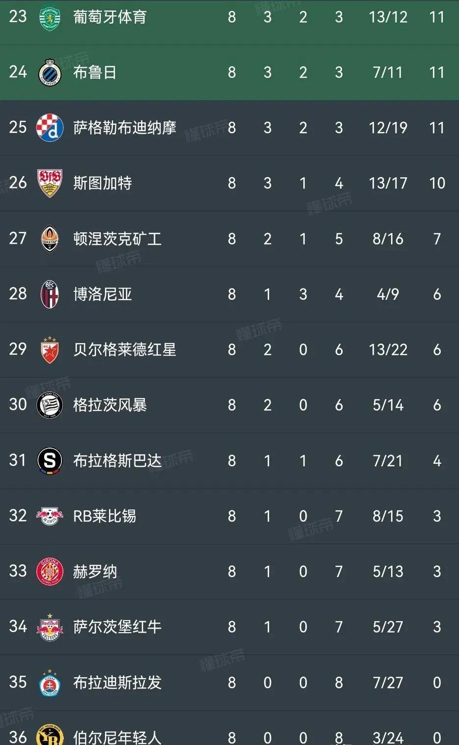 欧冠球队上演悬念之争，胜者晋级半决赛