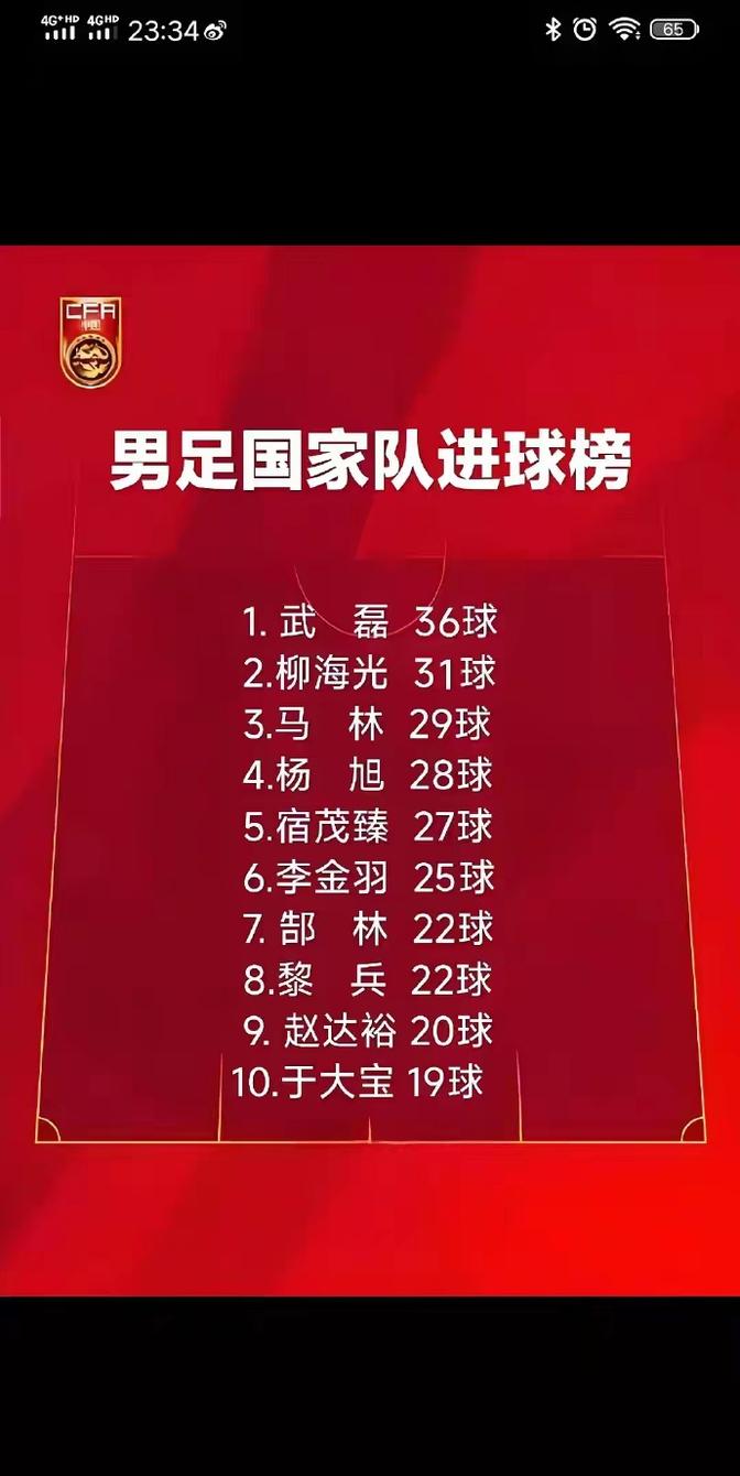 抢眼表现！进球得手，射手榜冲榜前列的简单介绍